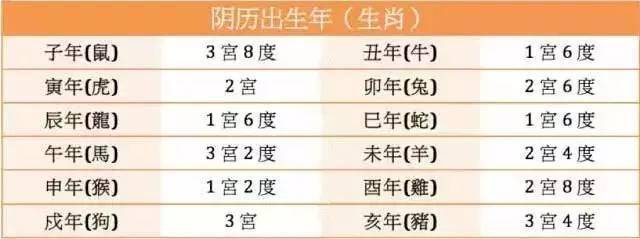 八字算文曲星