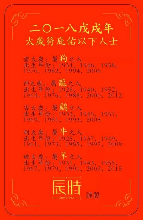 化解太岁的最有效方法